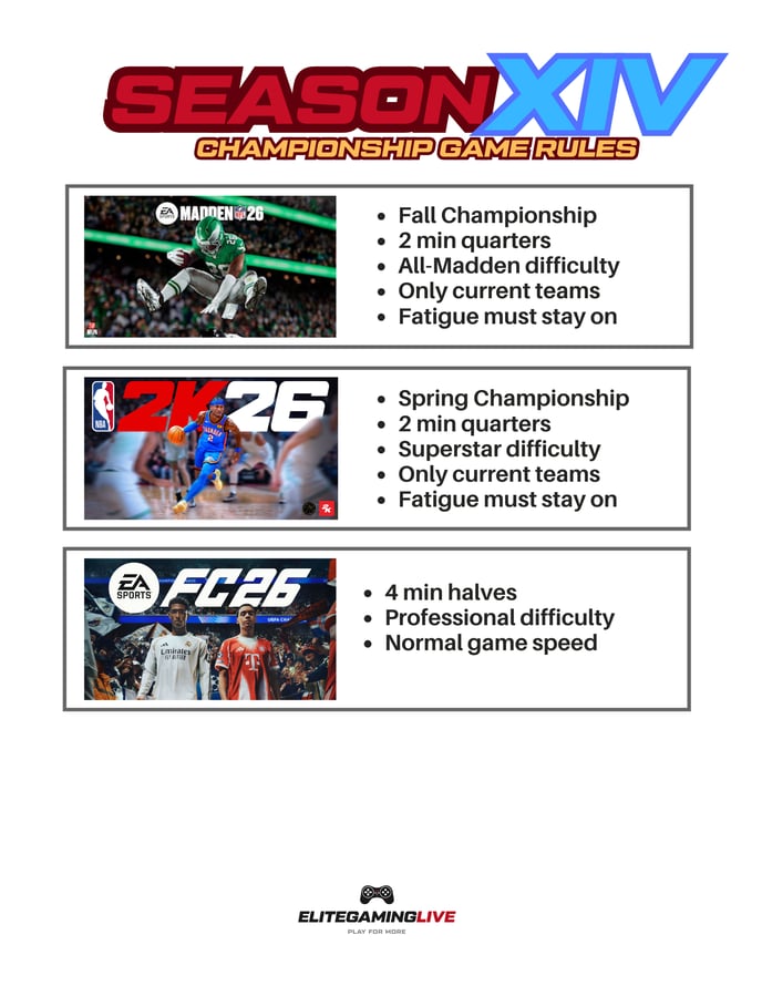 Championship Rules- Season XIV (1)