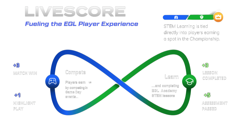 LiveScore - Edited LiveScore - Edited