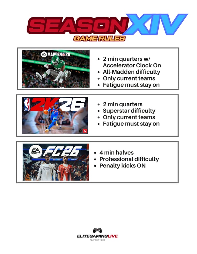 Season XIV Regular Season Rules (1)